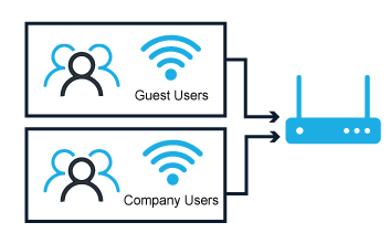 guest wifi network