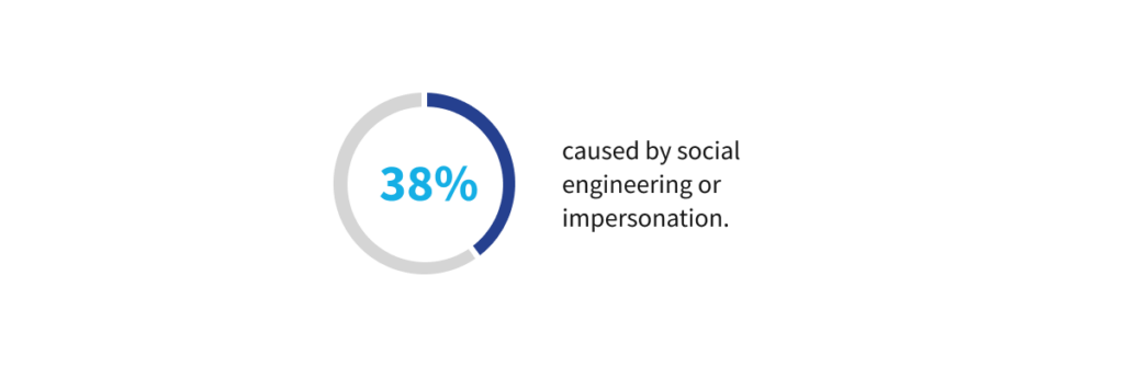 From Policy to Practice: Inside BITS’ Journey to ISO 27001 Certification 1 Blog Infographic