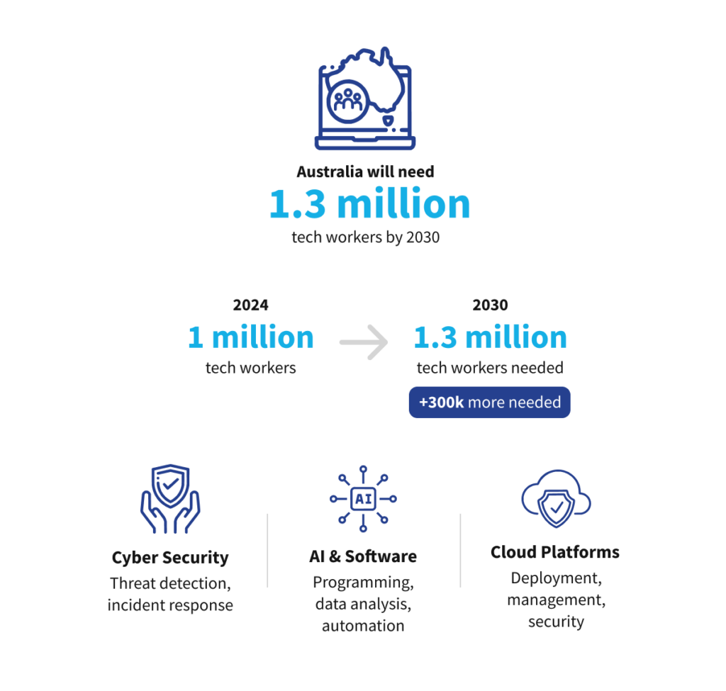 How Co-Managed IT Services Deliver Expertise Without Losing Control 1 Blog Infographic 2